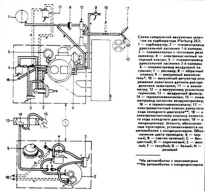 Схема подключения вакуумных трубок на Пирбург 2е2
